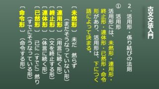 活用形&係り結びの法則|解説&練習問題 | スマホで学ぶ古文
