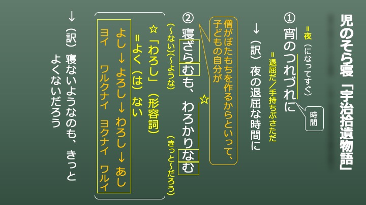 スマホで学ぶ古文】「児のそら寝」読解・テスト対策 第１回 | スマホで学ぶ古文