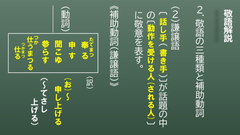 【敬語導入】敬語の3種類(尊敬語・謙譲語・丁寧語の違いと補助動詞)|学習ポイント&練習問題 | スマホで学ぶ古文