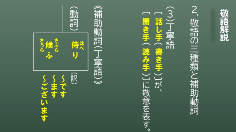 【敬語導入】敬語の3種類(尊敬語・謙譲語・丁寧語の違いと補助動詞)|学習ポイント&練習問題 | スマホで学ぶ古文