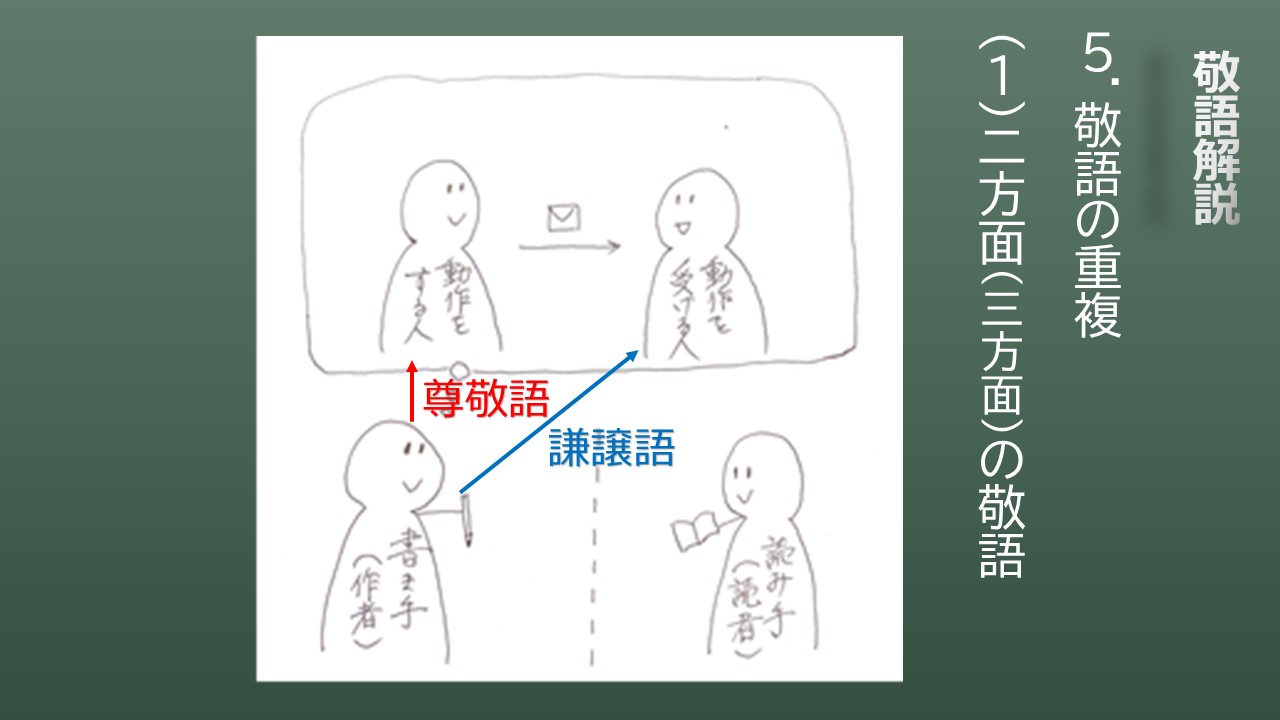 敬語の用法5 敬語の重複 | スマホで学ぶ古文