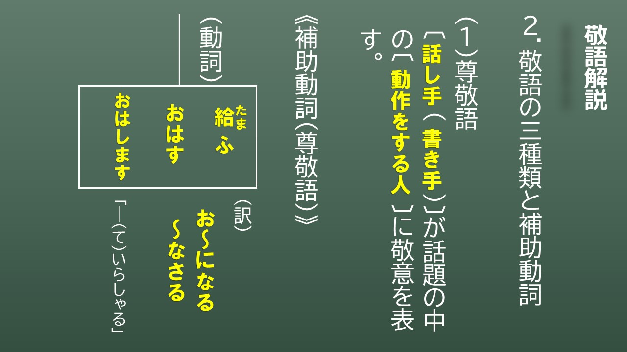 【敬語導入】敬語の3種類(尊敬語・謙譲語・丁寧語の違いと補助動詞)|学習ポイント&練習問題 | スマホで学ぶ古文