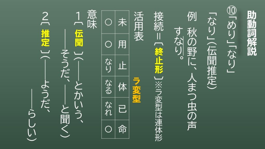 スマホで学ぶ古文】古文文法助動詞「めり」「なり」・撥音便の無表記 | スマホで学ぶ古文