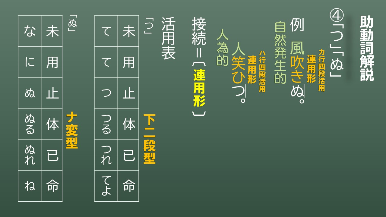 【スマホで学ぶ古文】古文文法助動詞「つ」「ぬ」 スマホで学ぶ古文