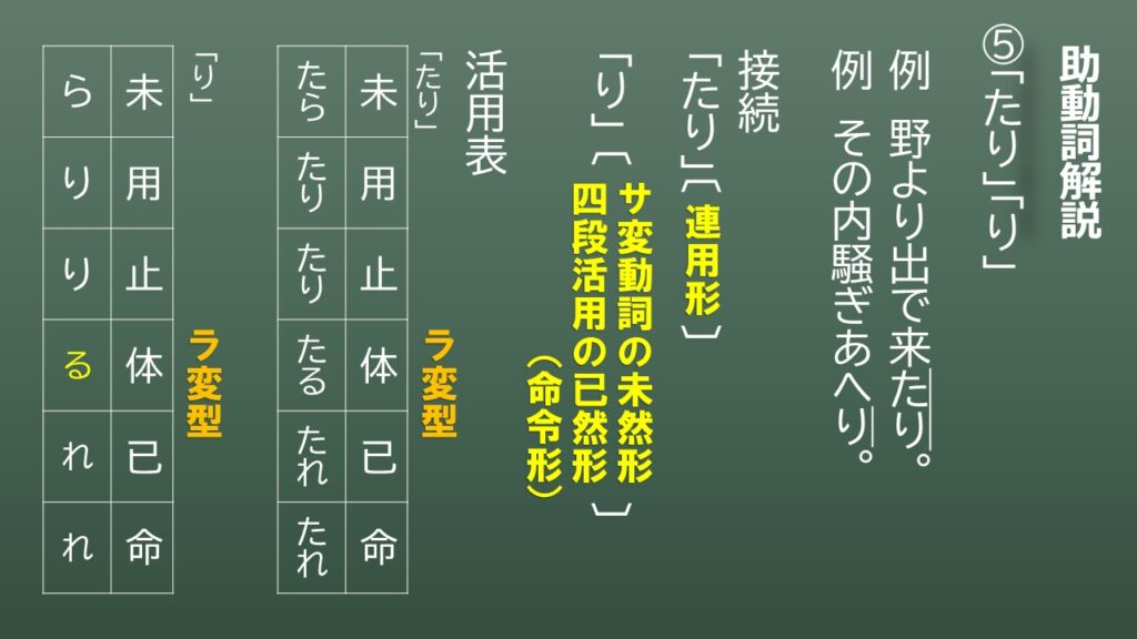 スマホで学ぶ古文】古文文法助動詞「たり」「り」 | スマホで学ぶ古文