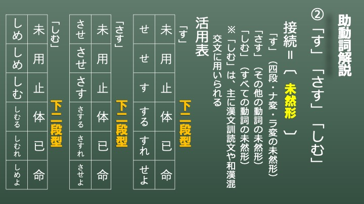 スマホで学ぶ古文】古文文法助動詞「す」「さす」「しむ」 | スマホで学ぶ古文