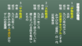 「初冠」『伊勢物語』テスト対策&練習問題 | スマホで学ぶ古文